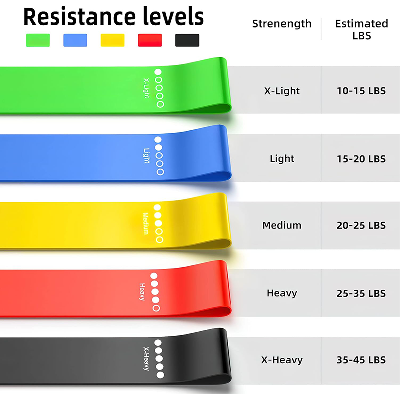 أربطة مقاومة مختلفة، حزام اليو - مراجعة Yoga Fitness Resistance Band وسعره